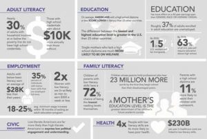 The READ Center infographic